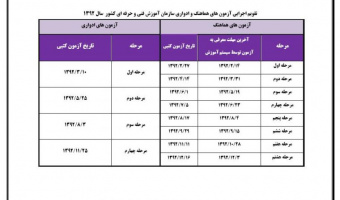 تقویم اجرایی آزمونهای هماهنگ و ادواری سازمان آموزش فنی و حرفه ای کشور در سال 1392