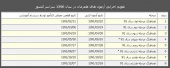 تقویم اجرایی آزمون های همزمان در سال 91سراسر کشور